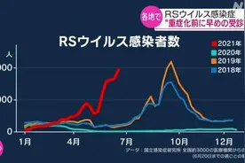 这种病毒在日本迅速蔓延 东京部分儿科医院“一床难求”图片