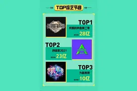 QQ音乐综艺大赏榜单多项登顶，《天赐的声音2》凭什么？图片