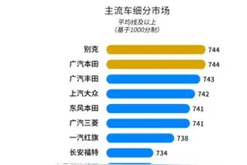销售服务满意度获行业认可 别克问鼎J.D.Power排行榜图片