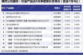 “阳光金”增利7.16% 光大理财为何能领跑“固收+权益”？丨机警理财日报（7月5日）图片