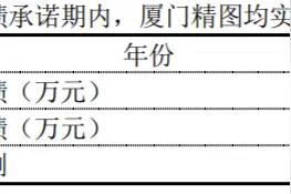 业绩承诺到期就变脸？一口气收购6家公司恶果浮现，公司回应：以后会更谨慎图片