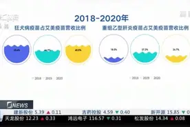 艾美疫苗申请港股上市 市场人士：总体看好视频封面