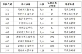 长沙小升初民办、子弟学校征集志愿公布，不要错过这次机会图片