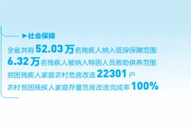 “十三五”以来，云南残疾人事业发展取得显著成就，残疾人获得感幸福感安全感不断提升图片