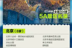 收藏！全国5A级景区名单图片