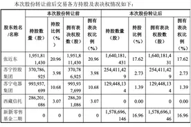 深圳国资退出，江苏国资阿里小米等入股苏宁易购图片