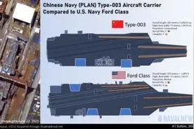 美军媒揣测传说中的“中国003型超级航母”战力图片