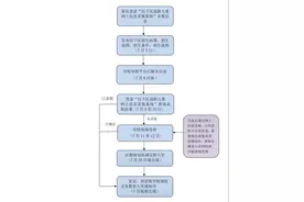 @家长朋友们 2021年历下区中小学招生指南 信息量巨大 请您收藏图片
