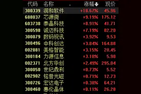 华为加速碳化硅领域布局，相关概念股处于爆发前夜？图片