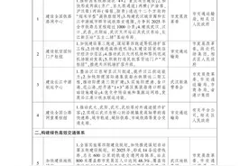 武汉将加快建设四大副城，每个副城按100—200万人的标准配置基础设施图片