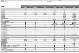 一汽丰田皇冠陆放配置曝光 好像比汉兰达厚道？图片