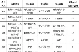 杭州中考录取开始了！第一批拿到录取通知的考生，是他们图片