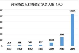10673人！河南百岁老人数量首次破万，数据揭秘庞大寿星群体图片