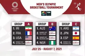 东京奥运会男篮12强全部产生！分别落位三个小组图片
