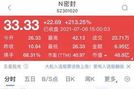 4万股东“吃肉”！上市首日大涨近300%，引发2次临时停牌，网友：中一签1万块到手…图片