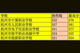 杭州中考录取开始，有一家职校的学前专业录取分数线比去年提高了69分图片