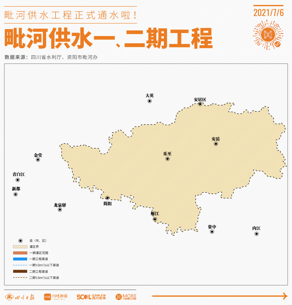 毗河供水工程通水⑤｜毗河引水润川中，成都资阳遂宁3市将受益图片