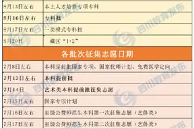 最全！四川高考各批次录取时间、志愿征集时间汇总图片