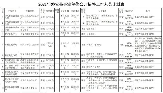 磐安网站建设（2021年磐安县事业单位公开招聘工作人员公告）