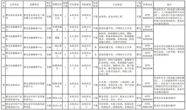 2021年磐安县事业单位公开招聘工作人员公告