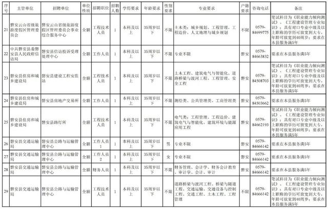 2021年磐安县事业单位公开招聘工作人员公告