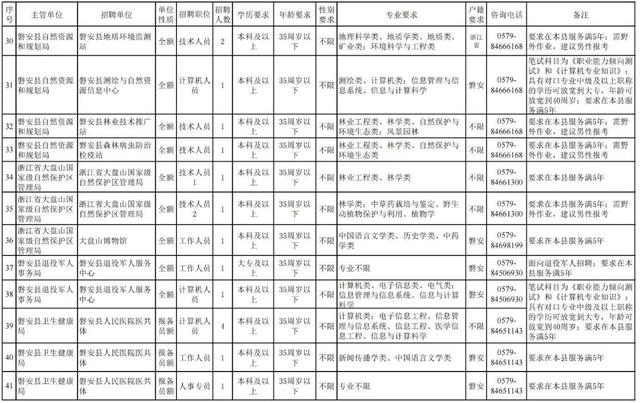 2021年磐安县事业单位公开招聘工作人员公告