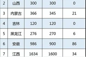 教育部、财政部：2021-2022学年全国计划选派2.1万名教师到“三区”支教图片