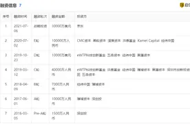 潮流零售KK集团获投3亿美元，京东领投图片