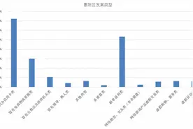 惠阳公安发布上半年电诈大数据分析结果，秋南所辖区为高发区图片