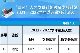 湖南计划选派1572名教师到“三区”支教！原工资福利不变，还按月发补助图片