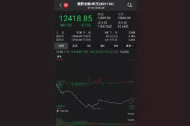 医药股集体暴跌原因找到了！CDE新政引发恐慌情绪图片