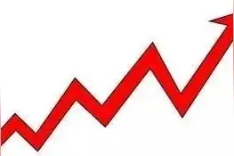 重回2万？今日铝价！铝价上涨 ! 今日铝价！今日铝锭价格（2021.07.06）图片