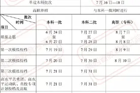 重磅！2021年陕西高考录取日程安排公布图片