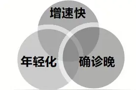 牛奶能喝吗？含雌激素食物能不能吃？这份肿瘤营养专家饮食建议，乳腺癌高危人群请收藏图片