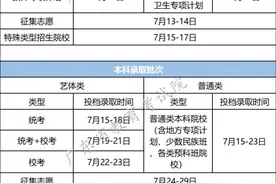 重磅！2021广东高考录取即将开始，各批次录取日程表公布图片