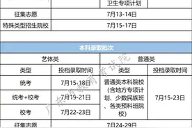 重磅！2021广东高考录取即将开始，各批次录取日程表公布图片