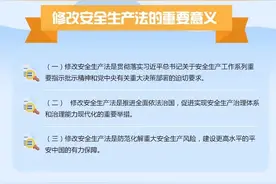 系列图解之一 | 带你读懂新修改的安全生产法！图片