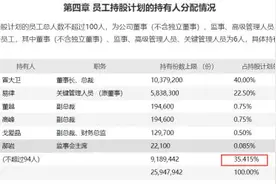 股民惊呆！0元持股，80后董事长“白拿”5000万？深交所火速出手了图片