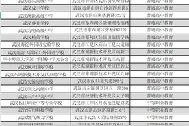 @初中毕业生注意，2021年武汉民办高中阶段学校名单发布图片