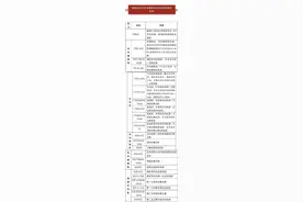 速看！湖南2021普通高校招生录取时间安排表来了图片