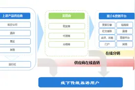 文旅100人 |“稻草人”创始人左慧敏：我们是非传统旅行社，想让年轻人真正感受旅行图片
