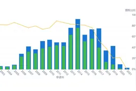 手握37件核心发明专利，吴金刚离职中芯国际核心，手握37件核心发明专利图片