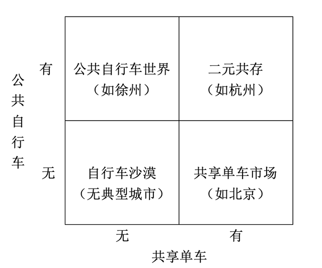 马亮：共享单车vs公共自行车，各城市精细化管理大比拼