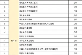 河北：668家试点定点医疗机构开通跨省普通门诊直接结算图片