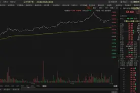 从“A股亏损王”到股价暴涨10倍，市值突破4000亿！中远海控究竟发生了什么？图片