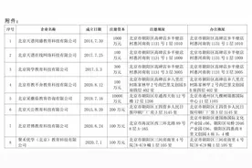 北京8家教育培训机构被警示公告 相关工作人员已被警方控制图片