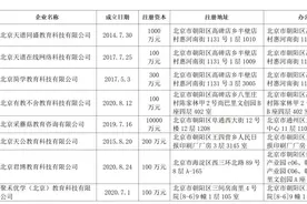 北京8家教育培训机构被警示公告 相关工作人员已被警方控制图片