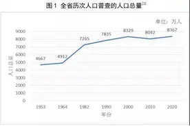 建党百年数说四川⑤丨人口总量稳定增长，文盲率从39.96%下降到3.98%图片