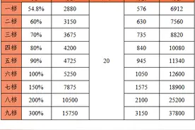 黄石最新发布！事关医保、养老保险……图片