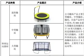 青岛三柏硕健康科技拟上市“蹦床龙头”募资或超10亿图片